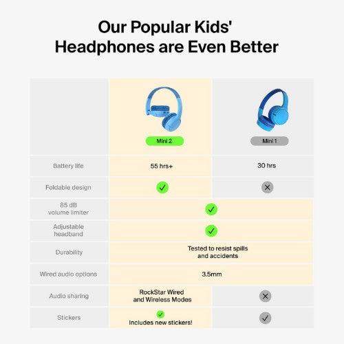 Belkin SoundForm Mini 2 Headphones Wired & Wireless Head-band Calls/Music USB Type-C Bluetooth Blue