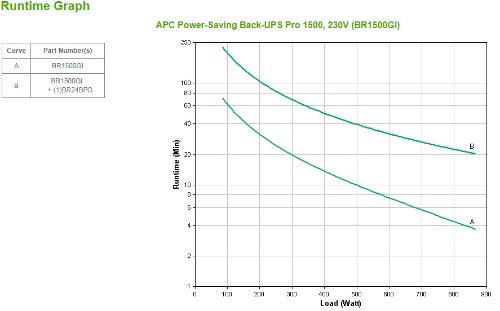 APC Back-UPS Pro uninterruptible power supply (UPS) Line-Interactive 1.5 kVA 865 W 10 AC outlet(s)