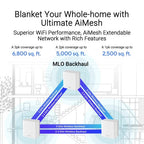 ASUS ZenWiFi BD5 Dual-band (2.4 GHz / 5 GHz) Wi-Fi 7 (802.11be) White 2 Internal