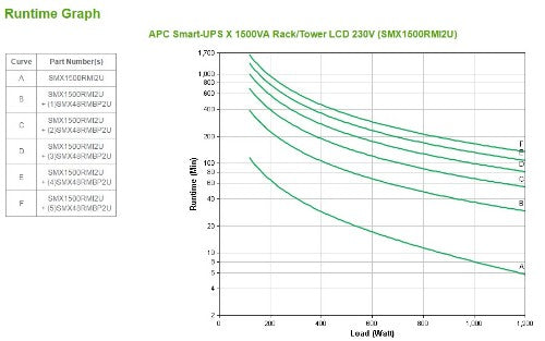 APC Smart-UPS uninterruptible power supply (UPS) Line-Interactive 1.5 kVA 1200 W 8 AC outlet(s)