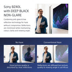 Sony FW-65BZ40L signage display Digital signage flat panel 65" LCD Wi-Fi 700 cd/m² 4K Ultra HD Black Android 24/7