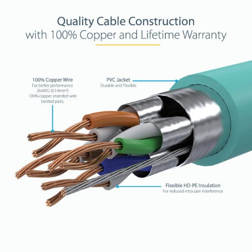 StarTech.com C6ASPAT30AQ networking cable Turquoise 358.3" (9.1 m) Cat6a