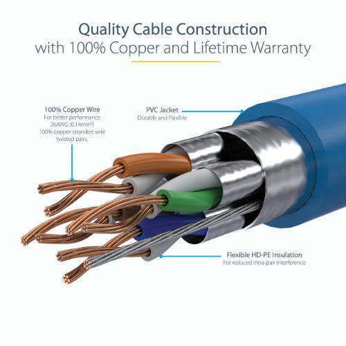 StarTech.com C6ASPAT3BL networking cable Blue 35.4" (0.9 m) Cat6a U/FTP (STP)