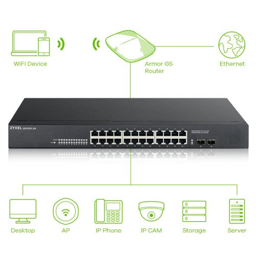 Zyxel GS1100-24 network switch Unmanaged