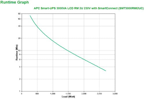 APC SMT3000RMI2UC uninterruptible power supply (UPS) Line-Interactive 3 kVA 2700 W 9 AC outlet(s)