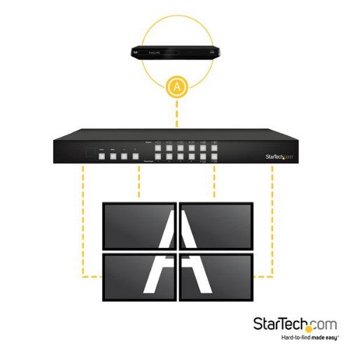 StarTech.com VS424HDPIP video switch HDMI