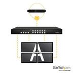 StarTech.com VS424HDPIP video switch HDMI