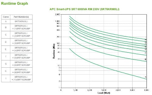 APC Smart-UPS On-Line uninterruptible power supply (UPS) Double-conversion (Online) 6 kVA 6000 W 10 AC outlet(s)