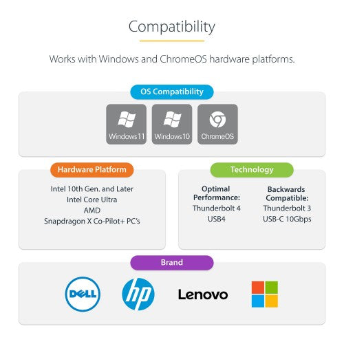 StarTech.com 155NA-USB4-DOCK laptop dock/port replicator Wired Silver