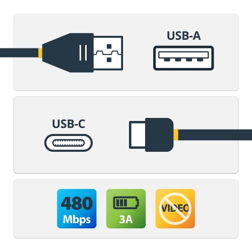 StarTech.com RUSB2AC2MW USB cable USB 2.0 78.7" (2 m) USB A USB C 0.48 Gbit/s 60 W White