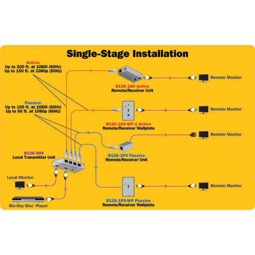 Tripp Lite B126-1A0 video splitter HDMI