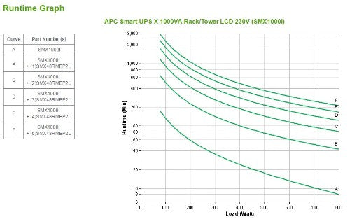 APC Smart-UPS uninterruptible power supply (UPS) Line-Interactive 1 kVA 800 W 8 AC outlet(s)