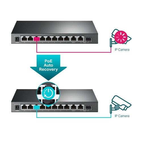 TP-Link TL-SG1210MPE network switch Managed L2 Gigabit Ethernet (10/100/1000) Power over Ethernet (PoE) Black