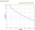 APC Back-UPS uninterruptible power supply (UPS) Standby (Offline) 0.5 kVA 300 W 4 AC outlet(s)