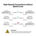 TP-Link Omada TL-SM5220-1M InfiniBand/fibre optic cable 39.4" (1 m) SFP+ DAC Black