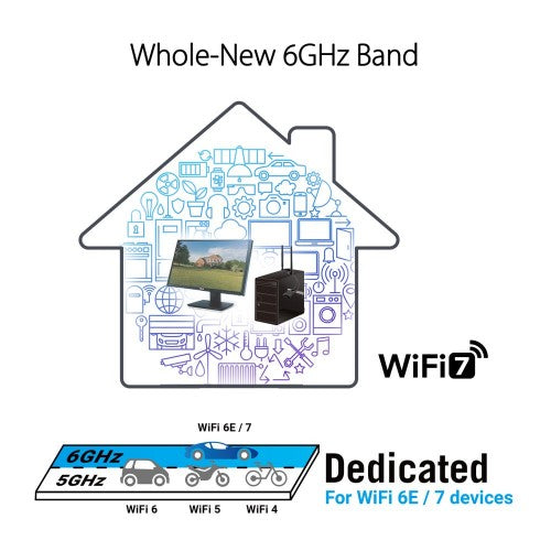 ASUS PCE-BE90BT Internal WLAN / Bluetooth 2882 Mbit/s