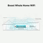 TP-Link RE315 network extender Network repeater White 10, 100 Mbit/s