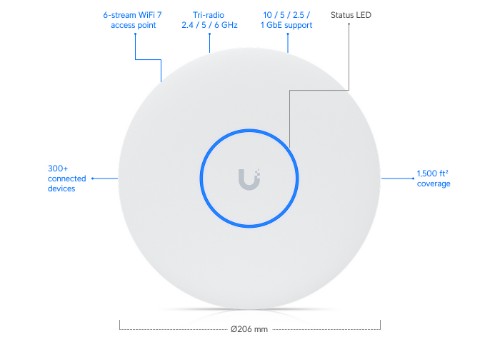 Ubiquiti U7 Pro XG 5800 Mbit/s White Power over Ethernet (PoE)